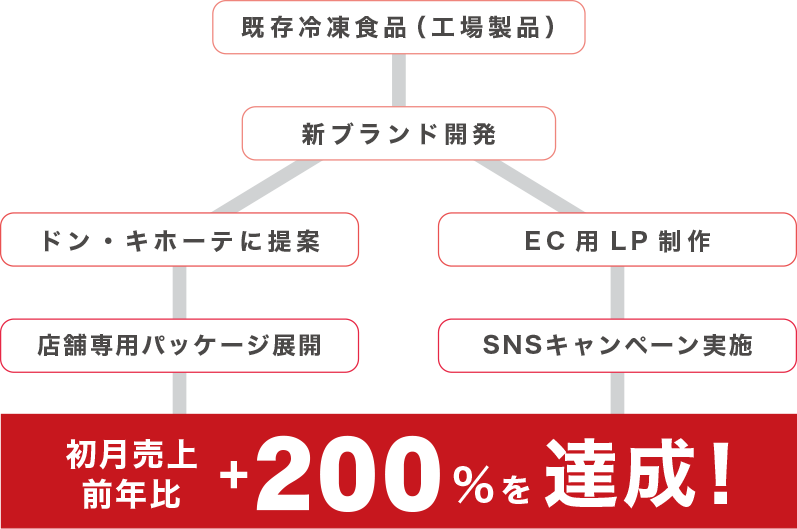 成果事例