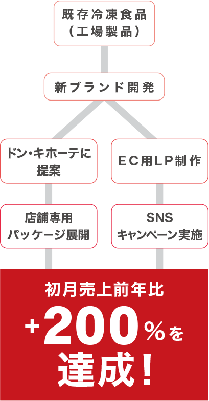 成果事例